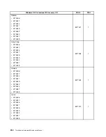 Preview for 262 page of Lenovo ThinkCentre M70e Hardware Maintenance Manual