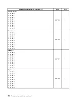 Preview for 264 page of Lenovo ThinkCentre M70e Hardware Maintenance Manual