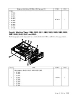 Preview for 271 page of Lenovo ThinkCentre M70e Hardware Maintenance Manual