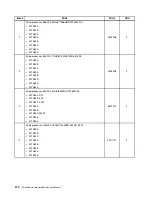 Preview for 278 page of Lenovo ThinkCentre M70e Hardware Maintenance Manual