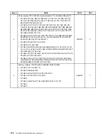 Preview for 280 page of Lenovo ThinkCentre M70e Hardware Maintenance Manual