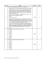 Preview for 282 page of Lenovo ThinkCentre M70e Hardware Maintenance Manual