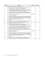 Preview for 284 page of Lenovo ThinkCentre M70e Hardware Maintenance Manual