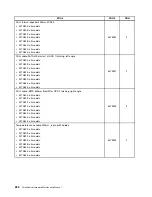 Preview for 288 page of Lenovo ThinkCentre M70e Hardware Maintenance Manual