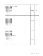 Preview for 289 page of Lenovo ThinkCentre M70e Hardware Maintenance Manual