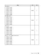 Preview for 291 page of Lenovo ThinkCentre M70e Hardware Maintenance Manual