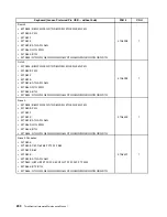 Preview for 298 page of Lenovo ThinkCentre M70e Hardware Maintenance Manual