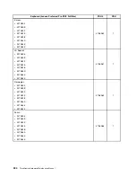 Preview for 312 page of Lenovo ThinkCentre M70e Hardware Maintenance Manual