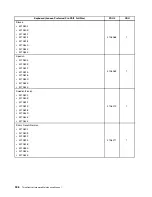 Preview for 314 page of Lenovo ThinkCentre M70e Hardware Maintenance Manual