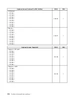 Preview for 316 page of Lenovo ThinkCentre M70e Hardware Maintenance Manual