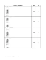 Preview for 318 page of Lenovo ThinkCentre M70e Hardware Maintenance Manual