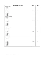 Preview for 322 page of Lenovo ThinkCentre M70e Hardware Maintenance Manual