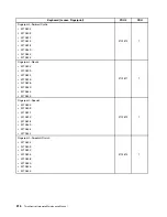 Preview for 324 page of Lenovo ThinkCentre M70e Hardware Maintenance Manual