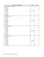 Preview for 328 page of Lenovo ThinkCentre M70e Hardware Maintenance Manual