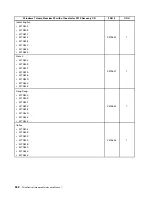 Preview for 360 page of Lenovo ThinkCentre M70e Hardware Maintenance Manual