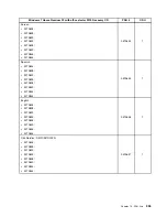 Preview for 361 page of Lenovo ThinkCentre M70e Hardware Maintenance Manual