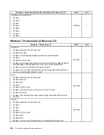 Preview for 362 page of Lenovo ThinkCentre M70e Hardware Maintenance Manual