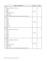 Preview for 364 page of Lenovo ThinkCentre M70e Hardware Maintenance Manual