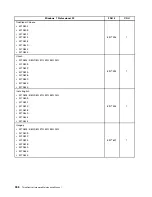 Preview for 366 page of Lenovo ThinkCentre M70e Hardware Maintenance Manual