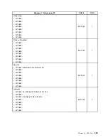 Preview for 367 page of Lenovo ThinkCentre M70e Hardware Maintenance Manual