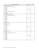 Preview for 368 page of Lenovo ThinkCentre M70e Hardware Maintenance Manual