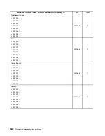 Preview for 370 page of Lenovo ThinkCentre M70e Hardware Maintenance Manual