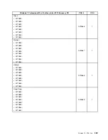 Preview for 371 page of Lenovo ThinkCentre M70e Hardware Maintenance Manual