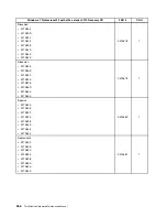 Preview for 374 page of Lenovo ThinkCentre M70e Hardware Maintenance Manual