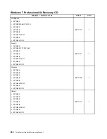 Preview for 376 page of Lenovo ThinkCentre M70e Hardware Maintenance Manual