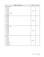 Preview for 377 page of Lenovo ThinkCentre M70e Hardware Maintenance Manual