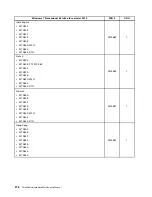 Preview for 380 page of Lenovo ThinkCentre M70e Hardware Maintenance Manual