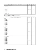 Preview for 382 page of Lenovo ThinkCentre M70e Hardware Maintenance Manual