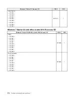 Preview for 384 page of Lenovo ThinkCentre M70e Hardware Maintenance Manual