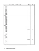 Preview for 388 page of Lenovo ThinkCentre M70e Hardware Maintenance Manual