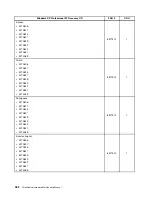 Preview for 390 page of Lenovo ThinkCentre M70e Hardware Maintenance Manual