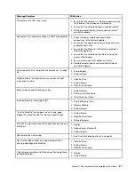 Preview for 43 page of Lenovo ThinkCentre M70t Hardware Maintenance Manual