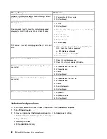 Preview for 44 page of Lenovo ThinkCentre M70t Hardware Maintenance Manual