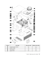 Preview for 61 page of Lenovo ThinkCentre M70t Hardware Maintenance Manual