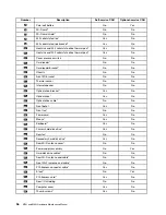 Preview for 62 page of Lenovo ThinkCentre M70t Hardware Maintenance Manual