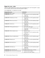 Preview for 48 page of Lenovo ThinkCentre M70z Hardware Maintenance Manual