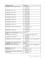 Preview for 51 page of Lenovo ThinkCentre M70z Hardware Maintenance Manual