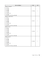 Preview for 171 page of Lenovo ThinkCentre M70z Hardware Maintenance Manual