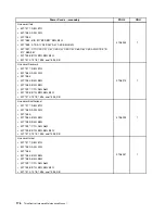 Preview for 182 page of Lenovo ThinkCentre M70z Hardware Maintenance Manual