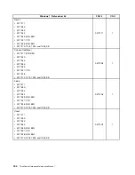 Preview for 190 page of Lenovo ThinkCentre M70z Hardware Maintenance Manual