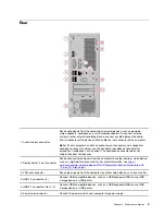 Preview for 9 page of Lenovo ThinkCentre M720e User Manual