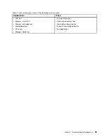 Preview for 61 page of Lenovo ThinkCentre M73 10B0 Hardware Maintenance Manual