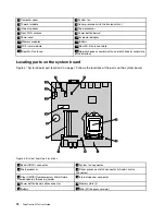 Preview for 24 page of Lenovo ThinkCentre M73 User Manual