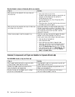 Preview for 22 page of Lenovo ThinkCentre M740q User Manual