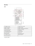 Preview for 11 page of Lenovo ThinkCentre M740t User Manual