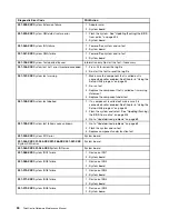 Preview for 56 page of Lenovo ThinkCentre M75e Hardware Maintenance Manual